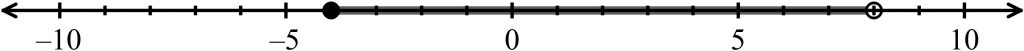 Inequality graph