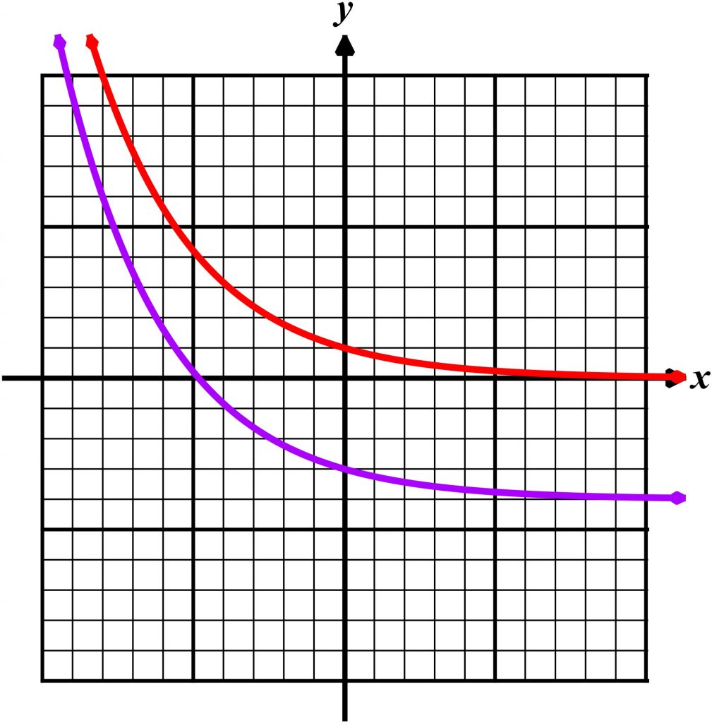 Shifted Exponential